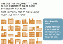 Briefing 7 : What does inequality cost?