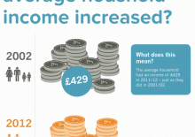Briefing 16: How much has household income increased?