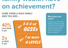 Briefing 18: What effect does family wealth have on achievement?