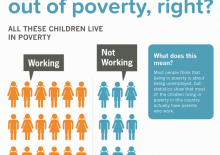 Briefing 19: Does getting parents into work get children out of poverty?