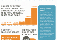 Briefing 34: People in the UK cannot afford to eat