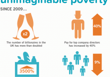Briefing 55: Great wealth exists in the UK alongside unimaginable poverty
