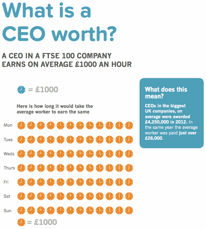 Infographic on CEO pay. 