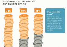 Briefing 12: How much tax do the richest pay?