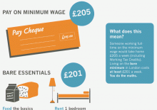 Briefing 11 : Can you live on the minimum wage?