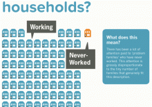 Briefing 20: How big a problem are never-working households?