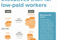Briefing 29: Pay has grown more quickly for the super-rich than low-paid workers