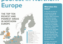 Briefing 43: The poorest regions of the UK are the poorest in North West Europe