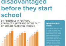 Briefing 51: Poorer Children are already disadvantaged before they even start school