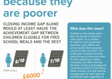 Briefing 40: Poorer children do worse in school because they are poorer